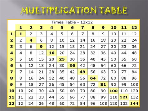 Multiplying multi.